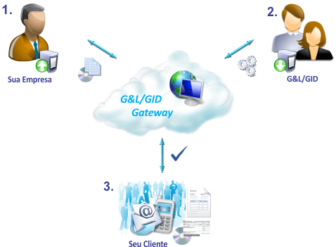 boleto fatura impressao email sms